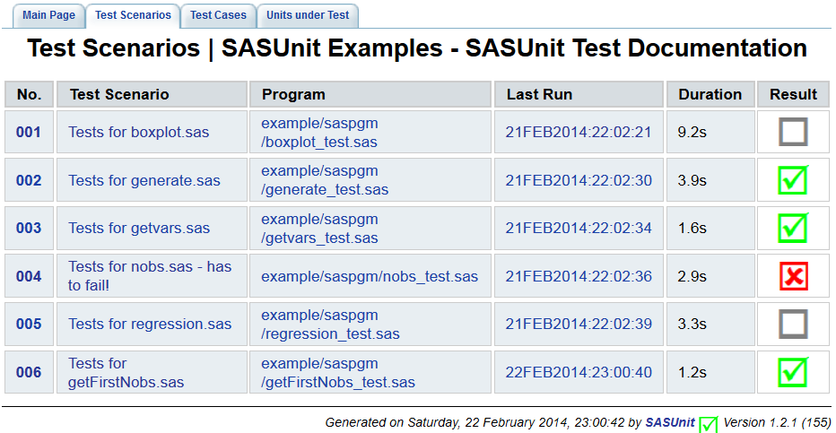 ExecuteTest_4_ScenariosWithTag